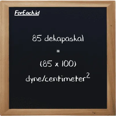 Cara konversi dekapaskal ke dyne/centimeter<sup>2</sup> (daPa ke dyn/cm<sup>2</sup>): 85 dekapaskal (daPa) setara dengan 85 dikalikan dengan 100 dyne/centimeter<sup>2</sup> (dyn/cm<sup>2</sup>)